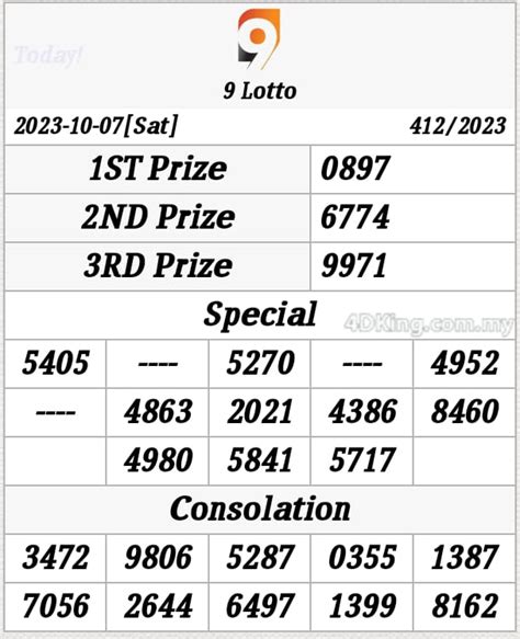 9 Lotto 4D Live Results .